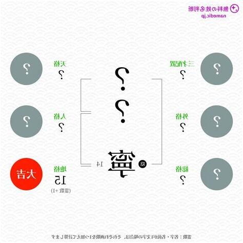 寧 人名